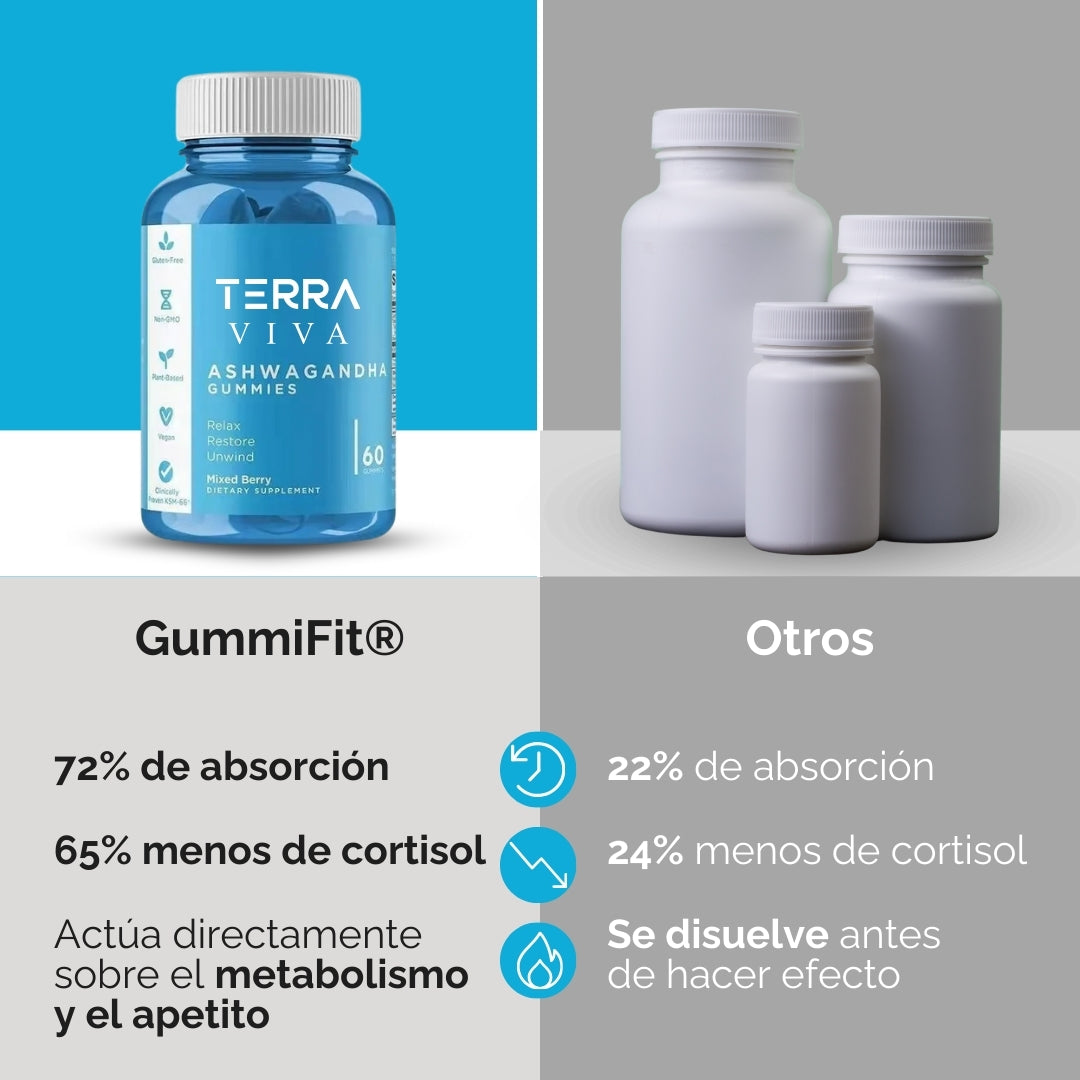 GummiFit® – La Alternativa Natural a Ozempic | -3kg en 7 Días
